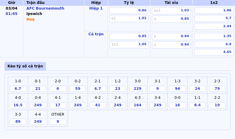 Nhận định AFC Bournemouth vs Ipswich Chủ nhà nắm ưu thế lớn 2 Thông tin bảng tỷ lệ kèo bóng đá AFC Bournemouth vs Ipswich