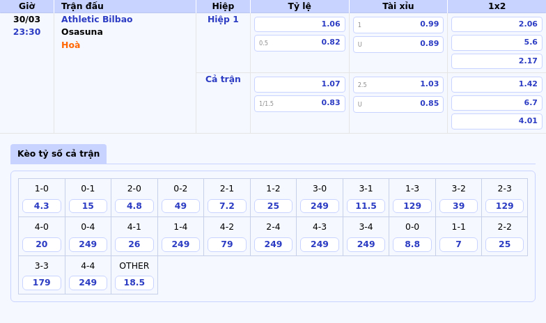 Nhận định Soi kèo Athletic Bilbao vs Osasuna Đội chủ nhà tiếp tục thăng hoa 2 Thông tin bảng tỷ lệ kèo bóng đá Athletic Bilbao vs Osasuna