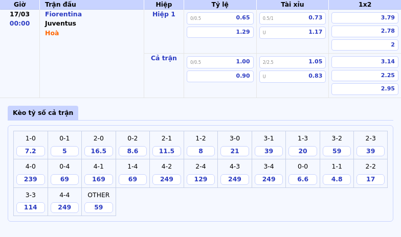 Nhận định Fiorentina vs Juventus Cuộc đọ sức cân não tại Serie A 2 Thông tin bảng tỷ lệ kèo bóng đá Fiorentina vs Juventus