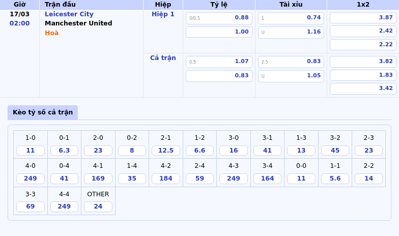 Soi kèo Leicester City vs Manchester United Cuộc chiến vì 3 điểm quan trọng 2 Thông tin bảng tỷ lệ kèo bóng đá Leicester City vs Manchester United