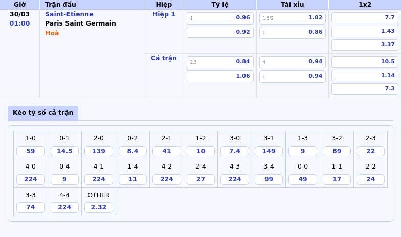 Nhận định Saint-Etienne vs Paris Saint Germain PSG vượt trội trước đội bóng nhóm cuối bảng 2 Thông tin bảng tỷ lệ kèo bóng đá Saint-Etienne vs Paris Saint Germain