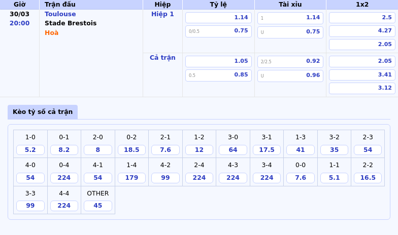 Nhận định soi kèo Toulouse vs Stade Brestois Cơ hội nào cho trận hòa kịch tính 2 Thông tin bảng tỷ lệ kèo bóng đá Toulouse vs Stade Brestois