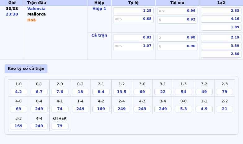 Nhận định Valencia vs Mallorca Cuộc chiến cân não tại La Liga 2 Thông tin bảng tỷ lệ kèo bóng đá Valencia vs Mallorca