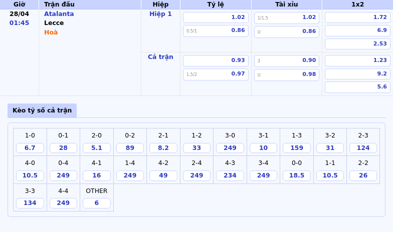 Atalanta vs Lecce Cơ hội vàng để khẳng định sức mạnh 2 Thông tin bảng tỷ lệ kèo bóng đá Atalanta vs Lecce
