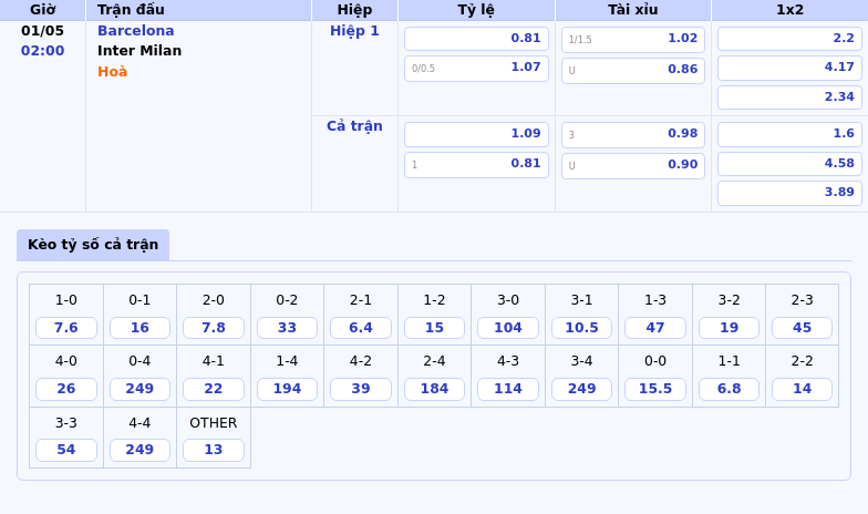 Nhận định soi kèo Barcelona vs Inter Milan Cuộc đại chiến trên sân cỏ châu Âu 2 Thông tin bảng tỷ lệ kèo bóng đá Barcelona vs Inter Milan