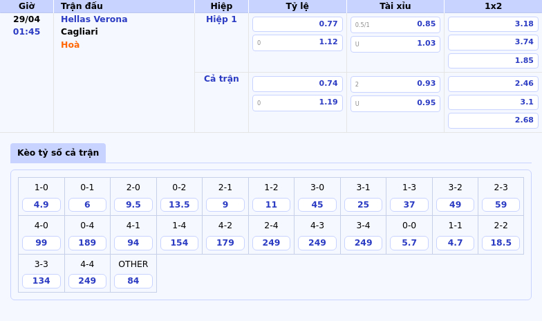 Nhận định soi kèo Hellas Verona vs Cagliari Cuộc so tài cân tài tại Serie A 2 Thông tin bảng tỷ lệ kèo bóng đá Hellas Verona vs Cagliari