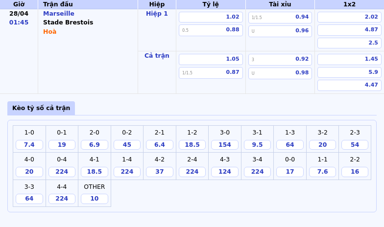 Nhận định soi kèo Marseille vs Stade Brestois 01:45 ngày 28/04 Thế trận nghiêng về đội chủ nhà 2 Thông tin bảng tỷ lệ kèo bóng đá Marseille vs Stade Brestois