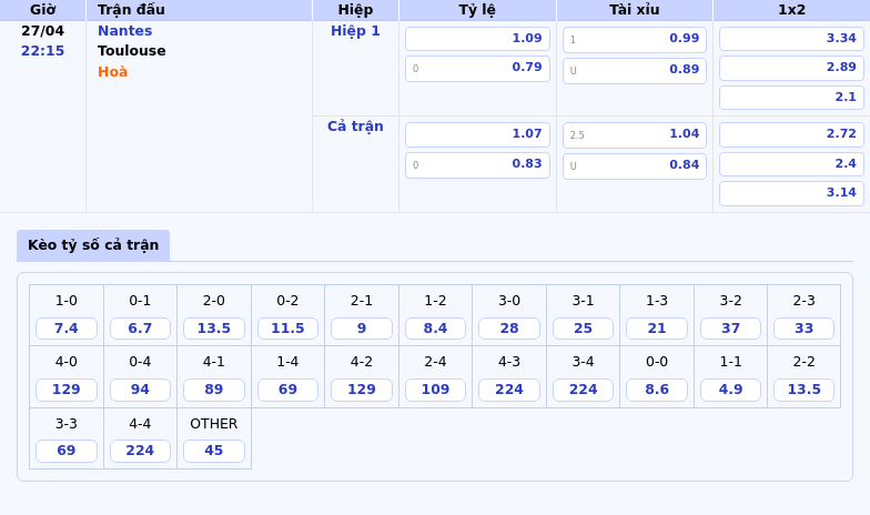 Nhận định soi kèo Nantes vs Toulouse Cuộc đối đầu cân sức tại Ligue 1 2 Thông tin bảng tỷ lệ kèo bóng đá Nantes vs Toulouse