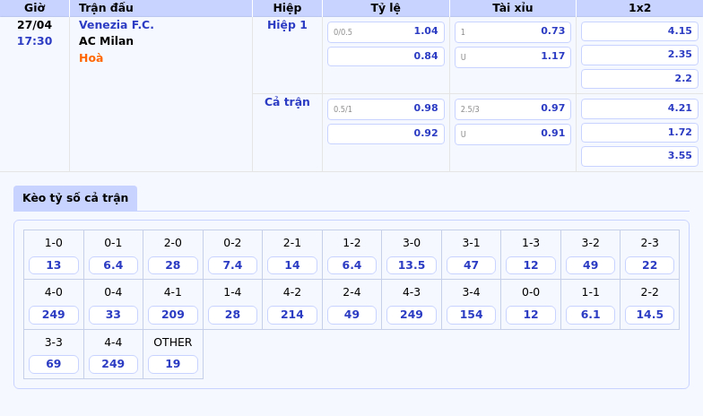 Nhận định trận đấu Venezia FC vs AC Milan Cuộc chiến không cân sức tại Serie A 2 Thông tin bảng tỷ lệ kèo bóng đá Venezia F.C. vs AC Milan