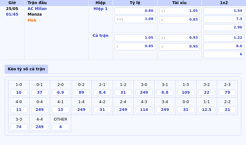 Nhận định AC Milan vs Monza Rõ ràng khoảng cách đẳng cấp 2 Thông tin bảng tỷ lệ kèo bóng đá AC Milan vs Monza