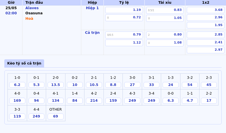 Nhận định soi kèo Alaves vs Osasuna Liệu đội khách có giành trọn 3 điểm 2 Thông tin bảng tỷ lệ kèo bóng đá Alaves vs Osasuna