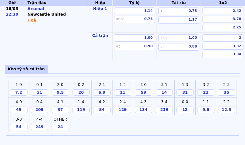 Nhận định soi kèo trận Arsenal vs Newcastle United Cuộc chiến căng thẳng tại Ngoại hạng Anh 2 Thông tin bảng tỷ lệ kèo bóng đá Arsenal vs Newcastle United