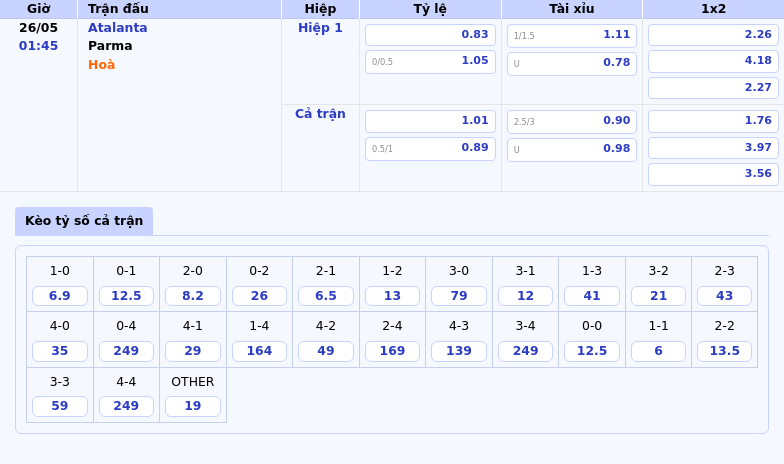 Soi kèo Atalanta vs Parma Chiến thắng nằm trong tầm tay đội chủ nhà 2 Thông tin bảng tỷ lệ kèo bóng đá Atalanta vs Parma