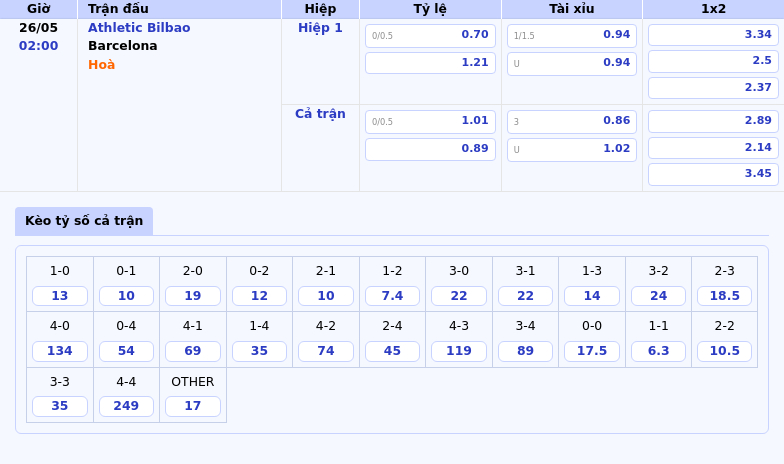 Nhận định soi kèo Athletic Bilbao vs Barcelona Sức mạnh của đội dẫn đầu La Liga 2 Thông tin bảng tỷ lệ kèo bóng đá Athletic Bilbao vs Barcelona