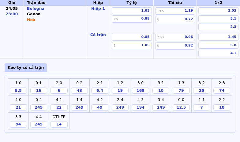 Nhận định Soi kèo Bologna vs Genoa Cơ hội cho đội bóng mạnh hơn 2 Thông tin bảng tỷ lệ kèo bóng đá Bologna vs Genoa