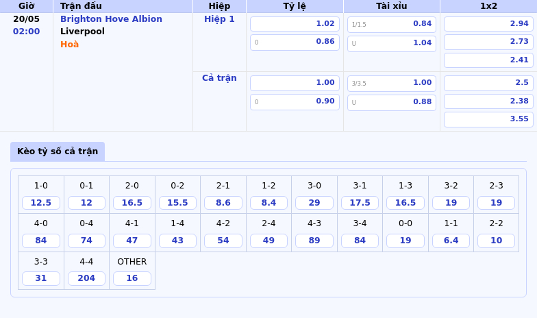 Nhận định soi kèo Brighton Hove Albion vs Liverpool Thử thách lớn cho đội đầu bảng 2 Thông tin bảng tỷ lệ kèo bóng đá Brighton Hove Albion vs Liverpool