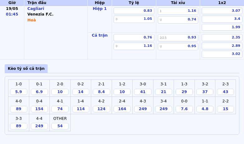 Nhận định bóng đá Cagliari vs Venezia FC Cuộc đối đầu căng thẳng tại Serie A 2 Thông tin bảng tỷ lệ kèo bóng đá Cagliari vs Venezia F.C.
