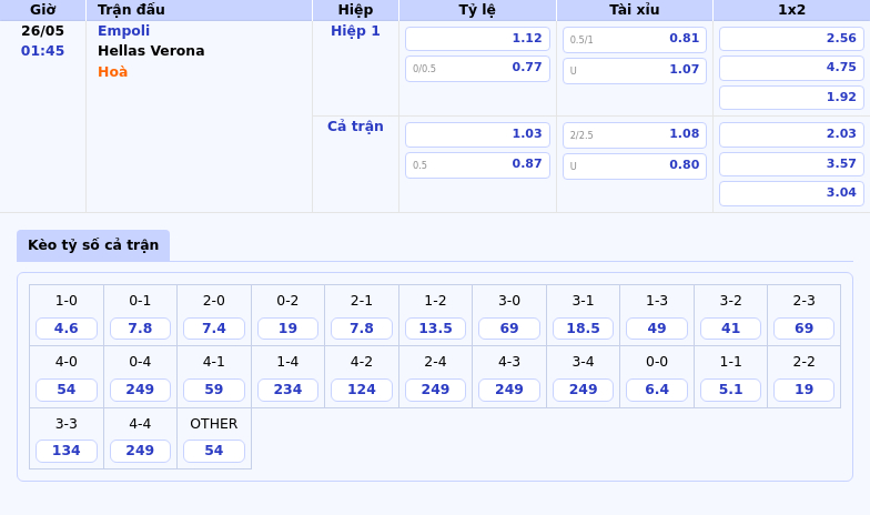 Nhận định soi kèo trận Empoli vs Hellas Verona Cuộc đối đầu cân não tại Serie A 2 Thông tin bảng tỷ lệ kèo bóng đá Empoli vs Hellas Verona