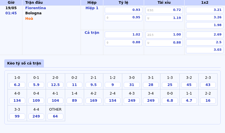 Nhận định Fiorentina vs Bologna Cuộc chiến nảy lửa tại Serie A 2 Thông tin bảng tỷ lệ kèo bóng đá Fiorentina vs Bologna
