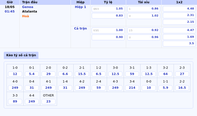 Genoa vs Atalanta Cơ hội để Atalanta tiếp tục khẳng định ưu thế 2 Thông tin bảng tỷ lệ kèo bóng đá Genoa vs Atalanta