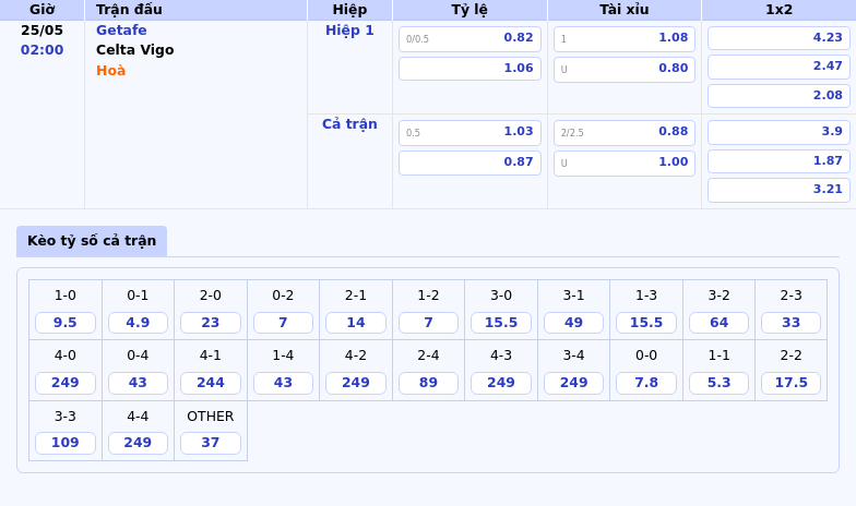 Nhận định Soi kèo Getafe vs Celta Vigo Cuộc chiến cân bằng tại La Liga 2 Thông tin bảng tỷ lệ kèo bóng đá Getafe vs Celta Vigo