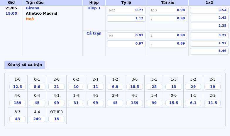 Nhận định soi kèo Girona vs Atletico Madrid Cơ hội nào cho đội chủ nhà 2 Thông tin bảng tỷ lệ kèo bóng đá Girona vs Atletico Madrid