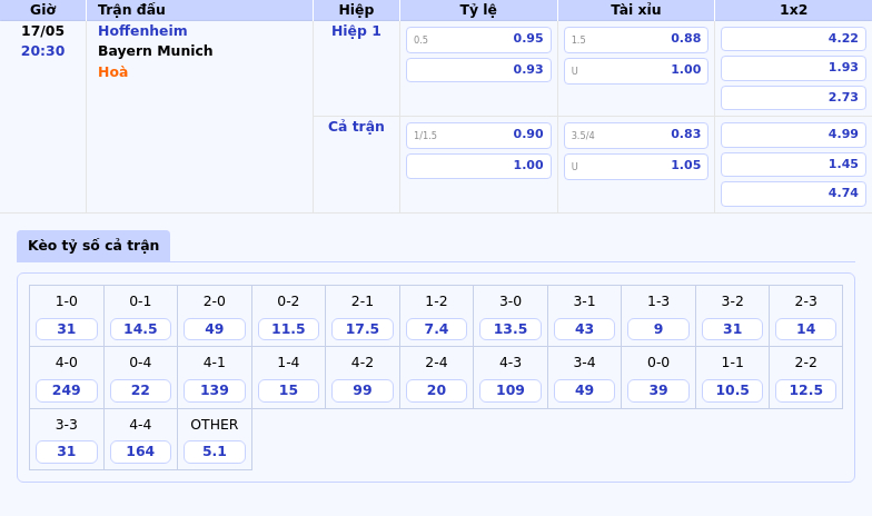 Nhận định soi kèo Hoffenheim vs Bayern Munich Cuộc chạm trán không cân sức 2 Thông tin bảng tỷ lệ kèo bóng đá Hoffenheim vs Bayern Munich