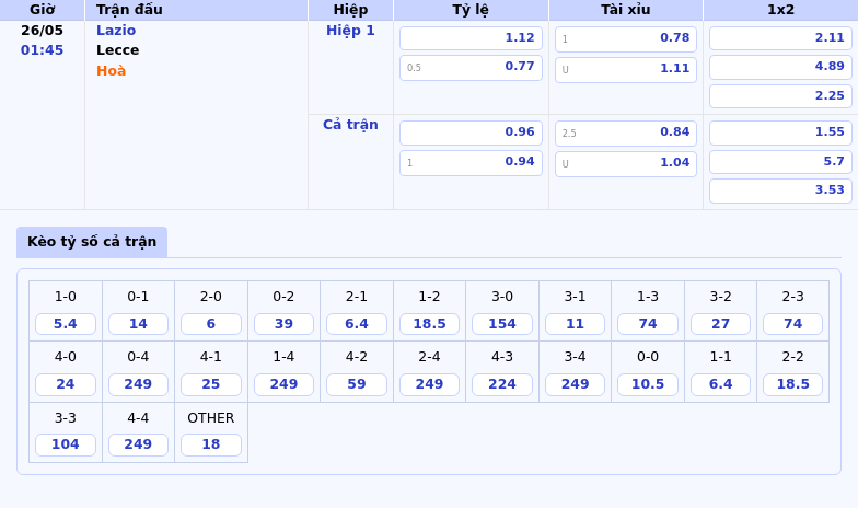Nhận định soi kèo Lazio vs Lecce Cuộc chiến trên sân cỏ Serie A 2 Thông tin bảng tỷ lệ kèo bóng đá Lazio vs Lecce