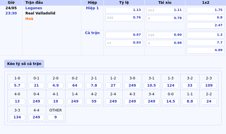 Leganes vs Real Valladolid Cuộc chiến sinh tử tại La Liga 2 Thông tin bảng tỷ lệ kèo bóng đá Leganes vs Real Valladolid