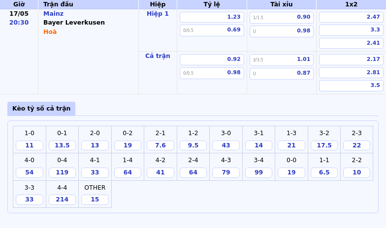 Nhận định Mainz vs Bayer Leverkusen Cơ hội nào cho hai đội tại Bundesliga 2 Thông tin bảng tỷ lệ kèo bóng đá Mainz vs Bayer Leverkusen