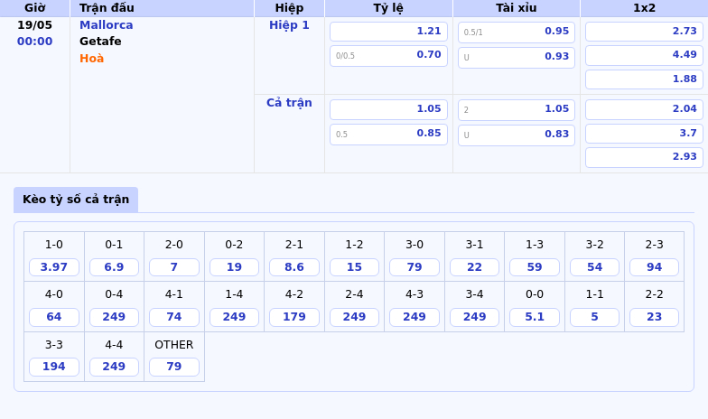Nhận định soi kèo Mallorca vs Getafe 00:00 ngày 19/05 Cơ hội cho đội chủ nhà 2 Thông tin bảng tỷ lệ kèo bóng đá Mallorca vs Getafe