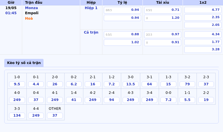 Nhận định soi kèo Monza vs Empoli Cuộc chiến cân bằng tại Serie A 2 Thông tin bảng tỷ lệ kèo bóng đá Monza vs Empoli