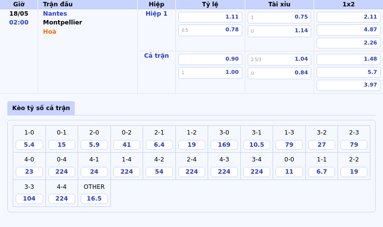 Nhận định soi kèo Nantes vs Montpellier Cuộc đụng độ căng thẳng giành 3 điểm 2 Thông tin bảng tỷ lệ kèo bóng đá Nantes vs Montpellier