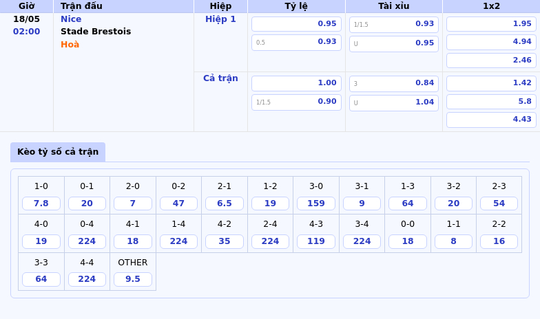 Nhận định soi kèo Nice vs Stade Brestois Căng thẳng cuộc đua top đầu 2 Thông tin bảng tỷ lệ kèo bóng đá Nice vs Stade Brestois