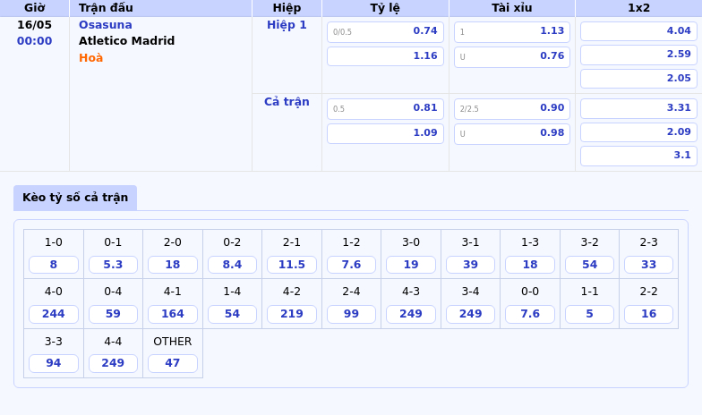 Soi kèo trận đấu Osasuna vs Atletico Madrid Cuộc đối đầu đầy thú vị tại La Liga 2 Thông tin bảng tỷ lệ kèo bóng đá Osasuna vs Atletico Madrid