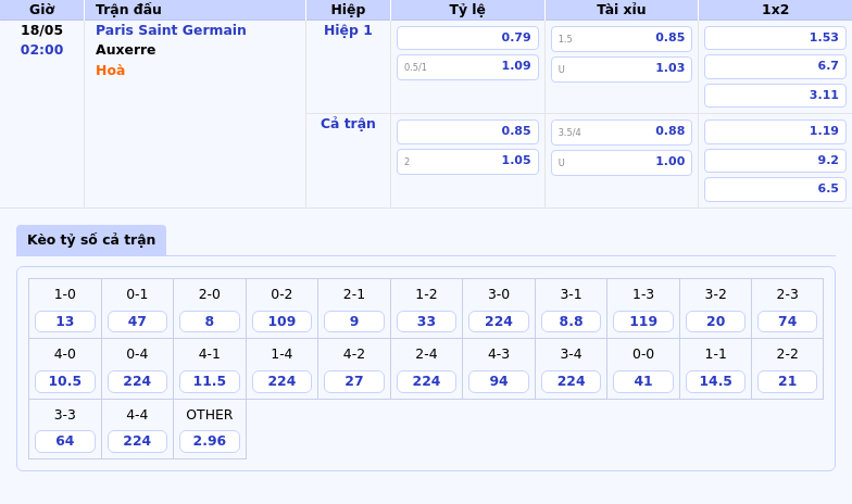 Nhận định PSG vs Auxerre Sức mạnh nhà vô địch đối đầu sự kiên cường 2 Thông tin bảng tỷ lệ kèo bóng đá Paris Saint Germain vs Auxerre