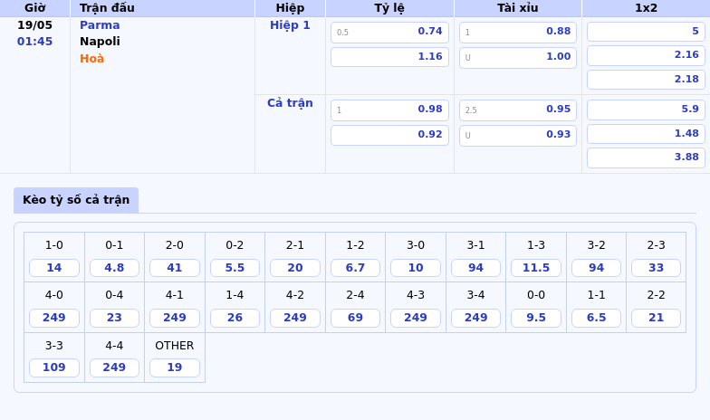 Soi kèo Parma vs Napoli Thử thách trước đối thủ vượt trội 2 Thông tin bảng tỷ lệ kèo bóng đá Parma vs Napoli