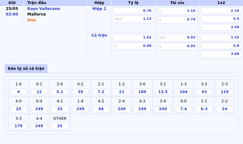 Nhận định soi kèo Rayo Vallecano vs Mallorca Cuộc đọ sức cân tài tại La Liga 2 Thông tin bảng tỷ lệ kèo bóng đá Rayo Vallecano vs Mallorca