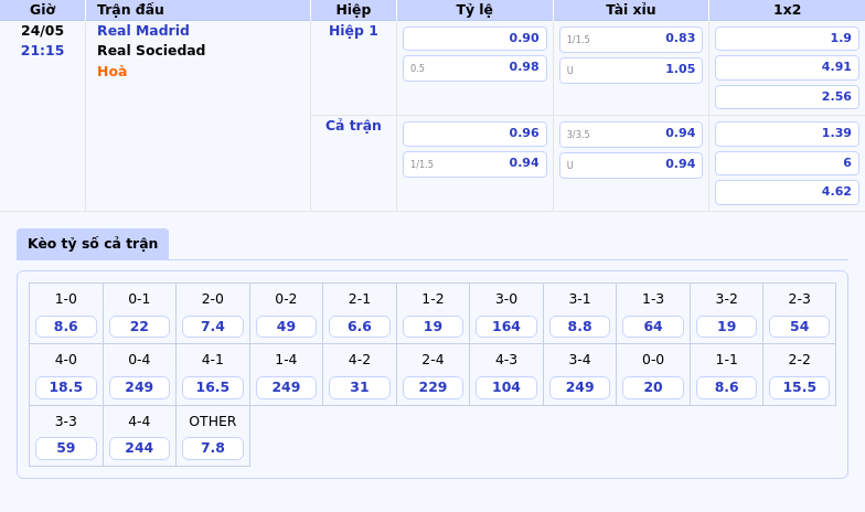 Soi kèo trận Real Madrid vs Real Sociedad - Cuộc chạm trán giữa đẳng cấp và thách thức 2 Thông tin bảng tỷ lệ kèo bóng đá Real Madrid vs Real Sociedad