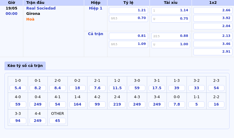 Nhận định soi kèo Real Sociedad vs Girona Cuộc đối đầu cân tài tại La Liga 2 Thông tin bảng tỷ lệ kèo bóng đá Real Sociedad vs Girona