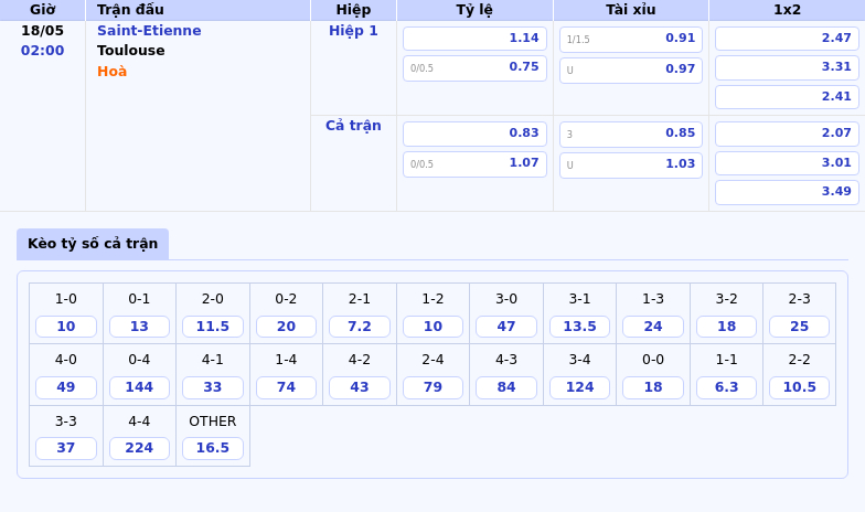 Nhận định soi kèo Saint-Etienne vs Toulouse Cuộc chiến giành điểm quan trọng 2 Thông tin bảng tỷ lệ kèo bóng đá Saint-Etienne vs Toulouse