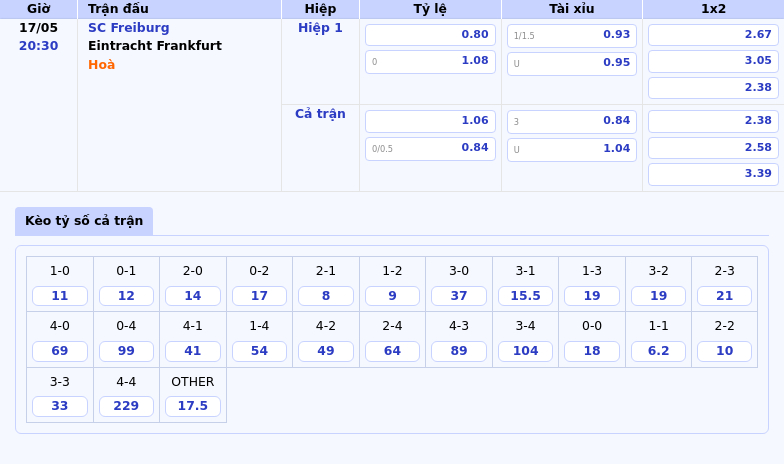 Soi kèo SC Freiburg vs Eintracht Frankfurt Đại chiến căng thẳng nơi top đầu Bundesliga 2 Thông tin bảng tỷ lệ kèo bóng đá SC Freiburg vs Eintracht Frankfurt