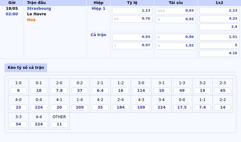 Nhận định soi kèo Strasbourg vs Le Havre 02:00 ngày 18/05 - Cuộc chiến không cân sức tại Ligue 1 2 Thông tin bảng tỷ lệ kèo bóng đá Strasbourg vs Le Havre