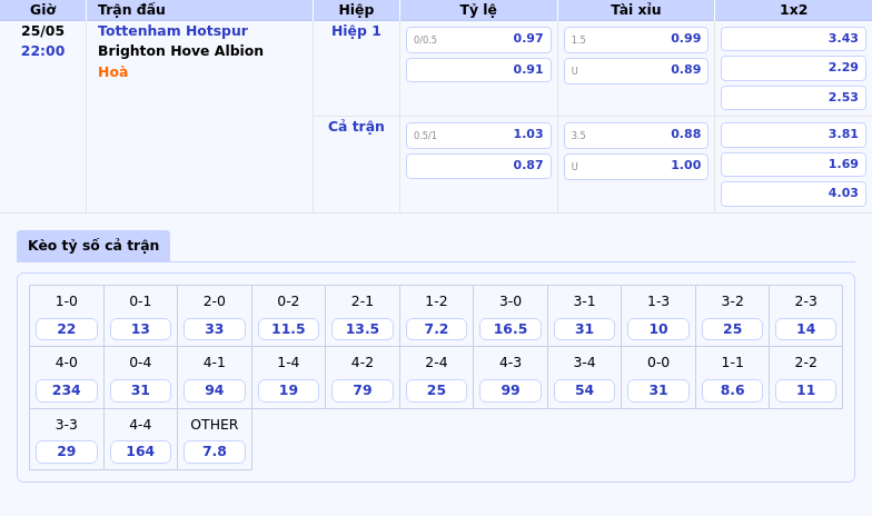 Nhận định Tottenham Hotspur vs Brighton Cuộc chiến không khoan nhượng tại Ngoại hạng Anh 2 Thông tin bảng tỷ lệ kèo bóng đá Tottenham Hotspur vs Brighton Hove Albion