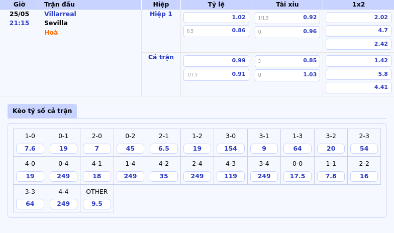 Nhận định soi kèo Villarreal vs Sevilla Chủ nhà áp đảo tại La Liga 2 Thông tin bảng tỷ lệ kèo bóng đá Villarreal vs Sevilla