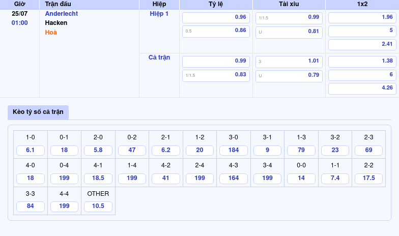 Nhận định bóng đá Anderlecht vs Hacken Cuộc đối đầu khó phân định 2 Thông tin bảng tỷ lệ kèo bóng đá Anderlecht vs Hacken