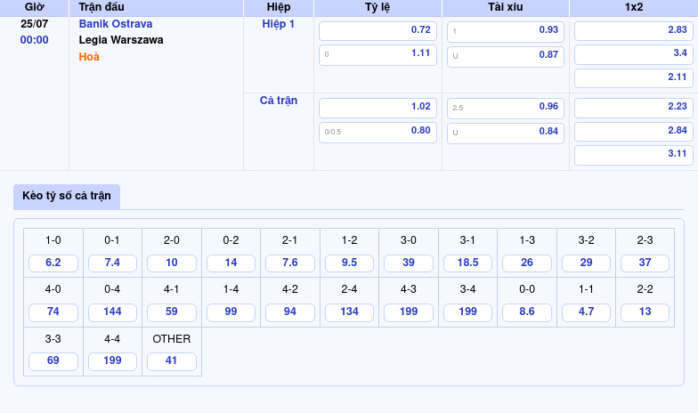 Nhận định soi kèo trận đấu Banik Ostrava vs Legia Warszawa Thế cuộc cân bằng trong cuộc chiến tại C2 2 Thông tin bảng tỷ lệ kèo bóng đá Banik Ostrava vs Legia Warszawa
