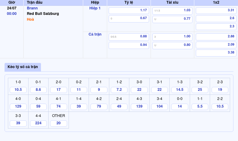Nhận định Soi kèo Brann vs Red Bull Salzburg Thử thách lớn từ đội khách 2 Thông tin bảng tỷ lệ kèo bóng đá Brann vs Red Bull Salzburg