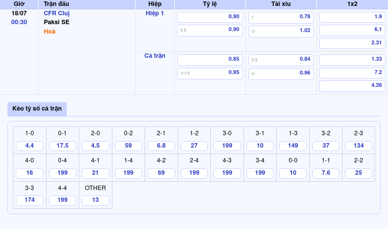 Soi kèo CFR Cluj vs Paksi SE Cân tài cân sức trong cuộc chiến tại C2 2 Thông tin bảng tỷ lệ kèo bóng đá CFR Cluj vs Paksi SE