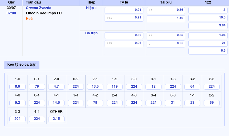 Nhận Định Trận Đấu Crvena Zvezda vs Lincoln Red Imps FC Đội Chủ Nhà Áp Đảo 2 Thông tin bảng tỷ lệ kèo bóng đá Crvena Zvezda vs Lincoln Red Imps FC